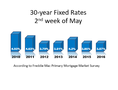 30-year average FRM.png