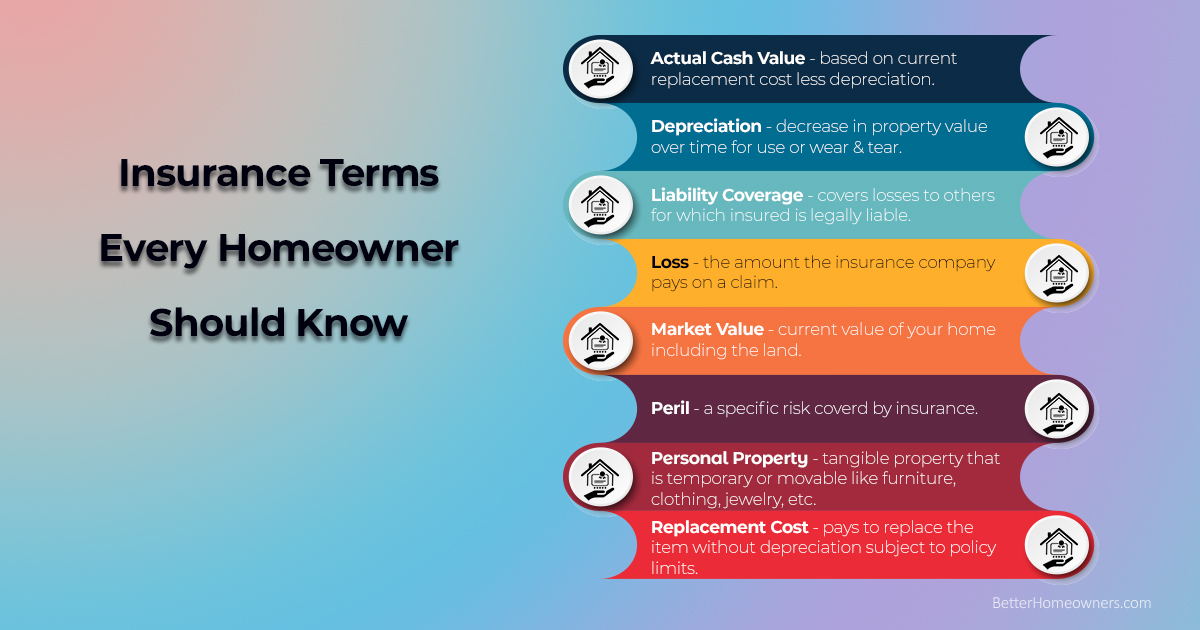 Insurance Terms Every Homeowner Should Know