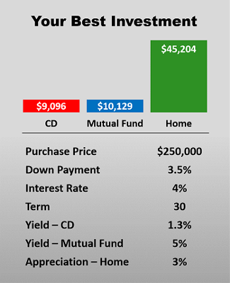 Your best investment graphic.png