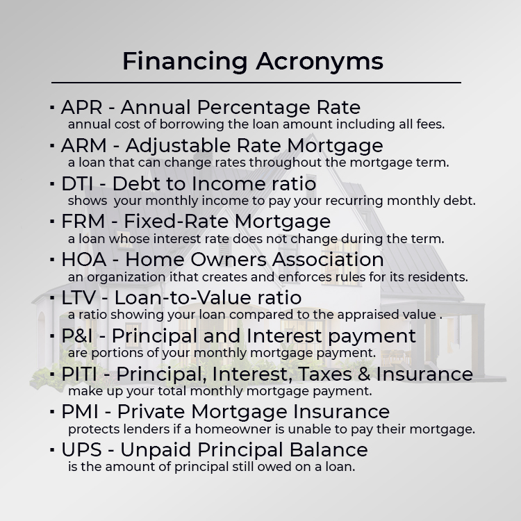 Financing Acronyms