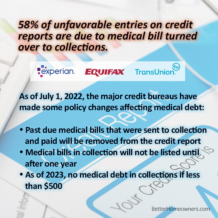 Credit Policies on Past Due Medical Debt