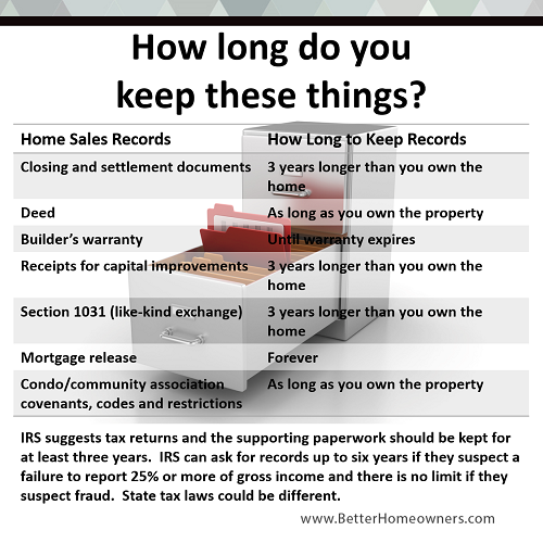 How long do you need to keep these?
