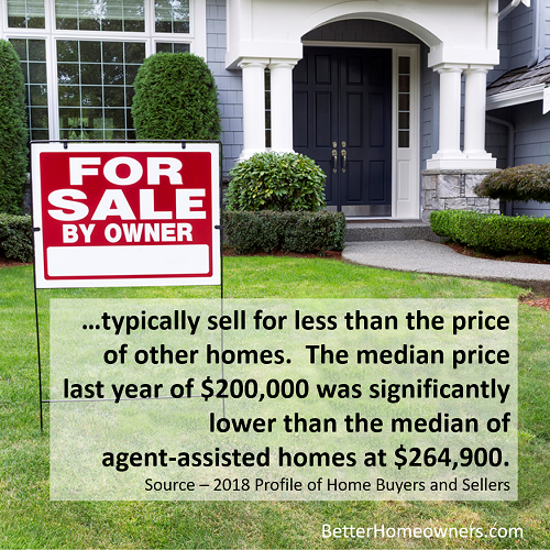 For Sale by Owners