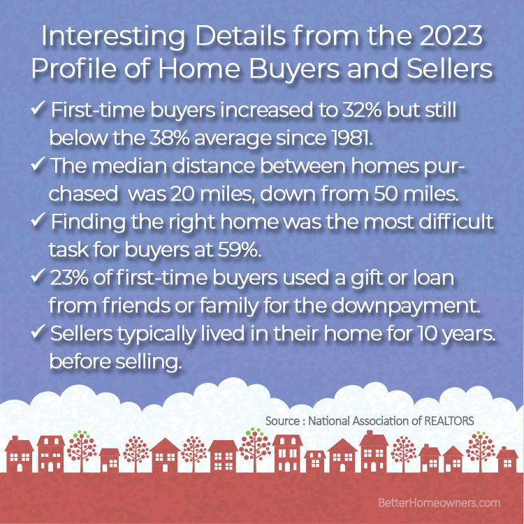 Interest Details from the 2023 Home Buyers and Sellers Report