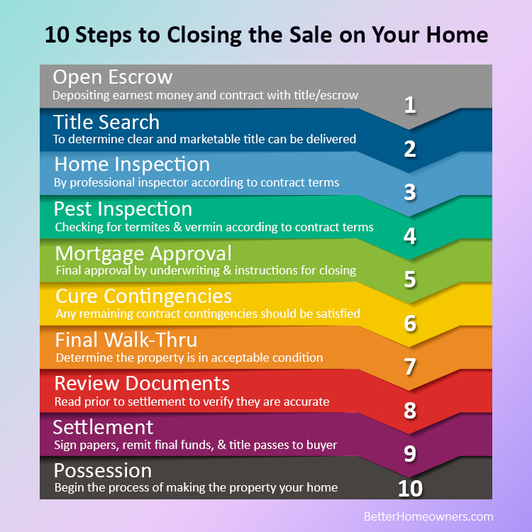 10 Steps to Closing the Sale on Your Home