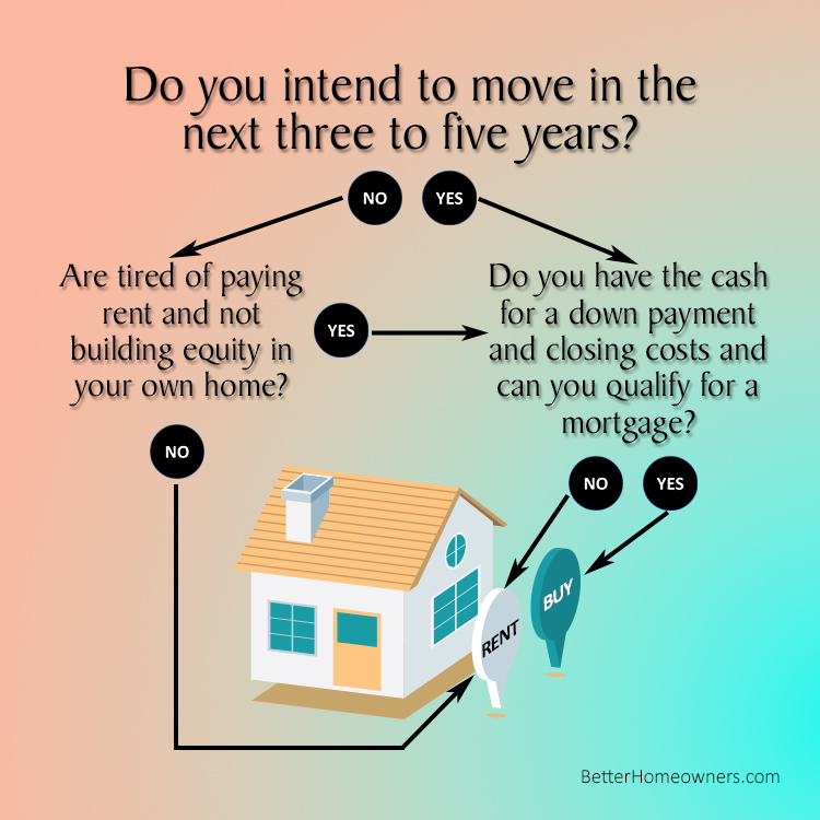 Do you intend to move in the next few years?