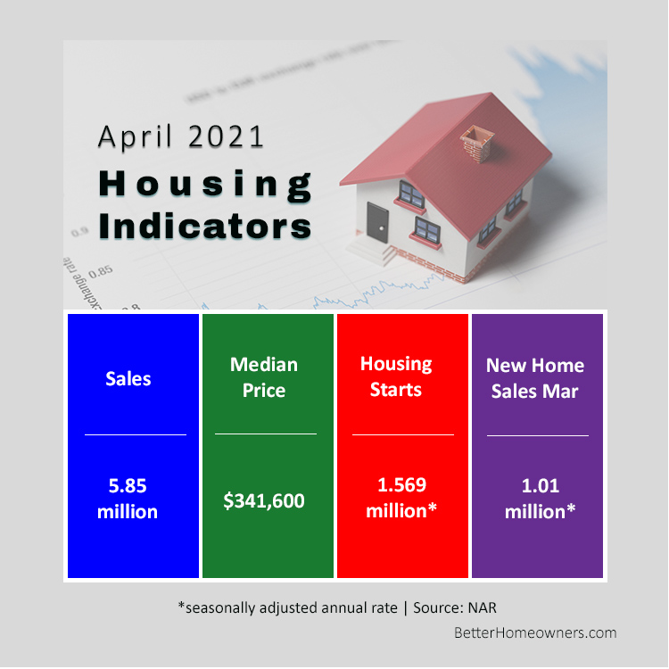 Housing Indicators April 2021