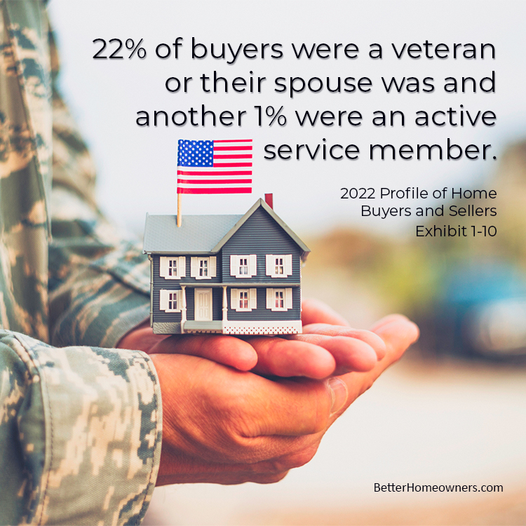 Veterans Continue to Buy Homes Using Their Benefits