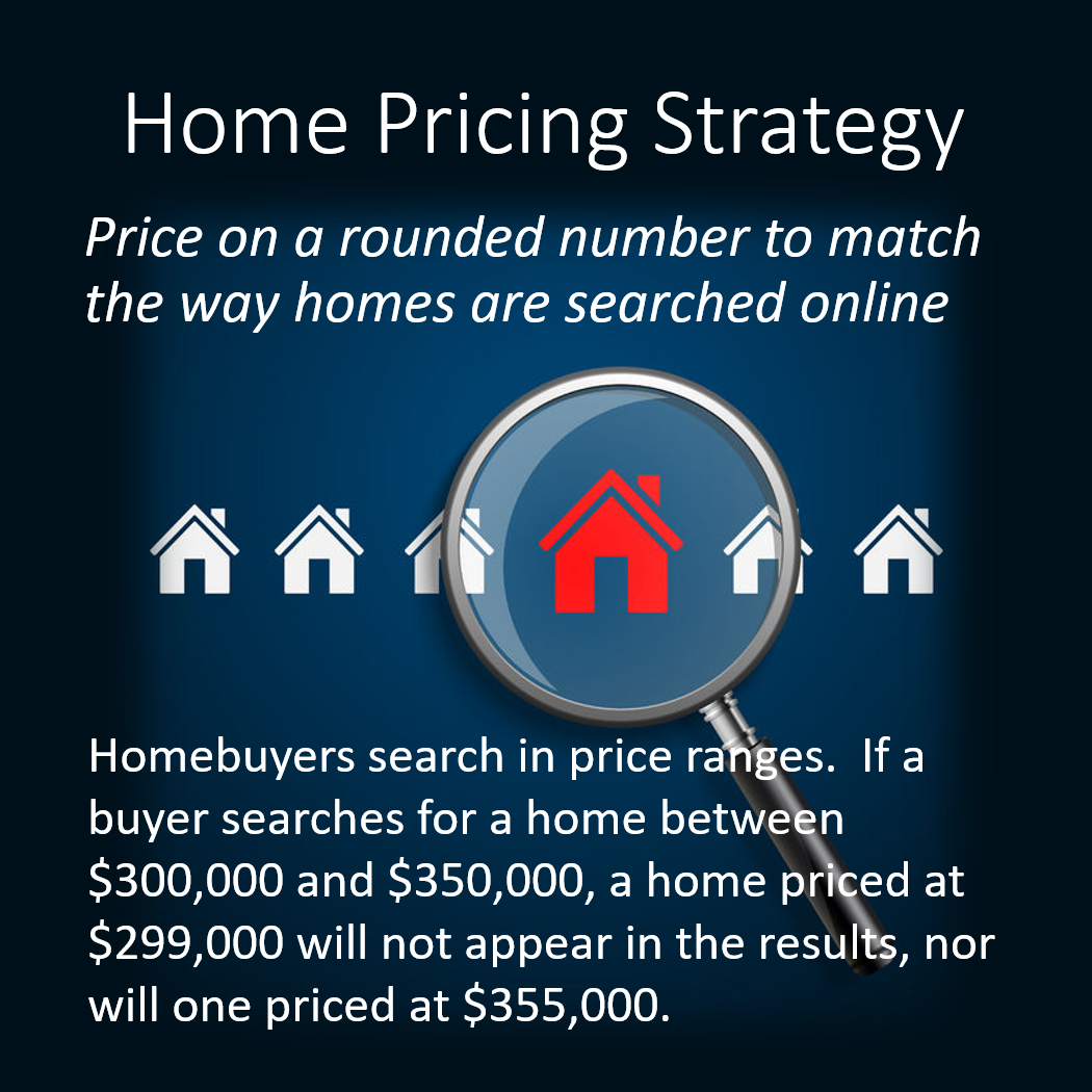 Home Pricing Strategy