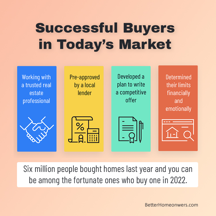 Successful Buyers in Today