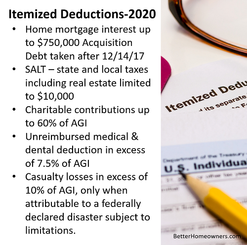 Itemized Deductions 2020