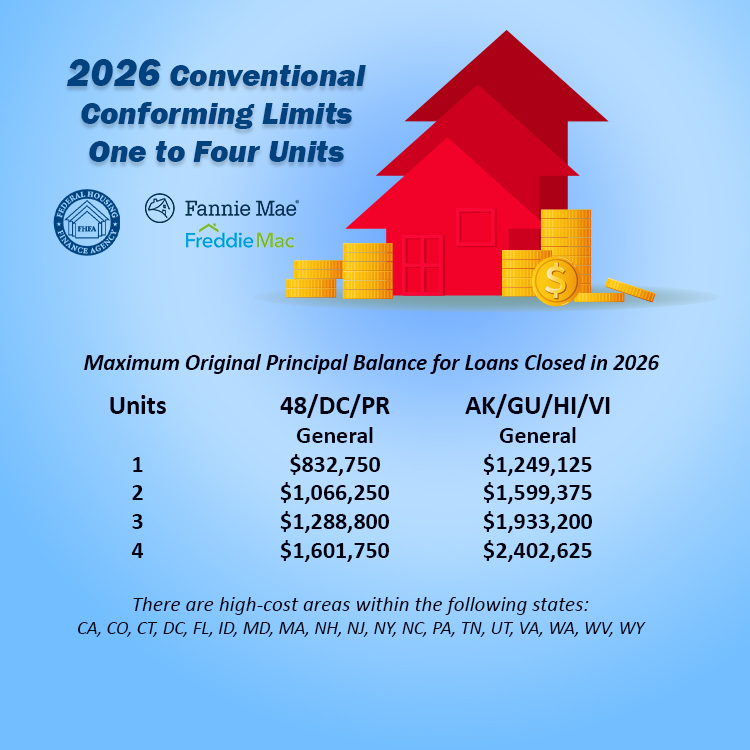 2026 New Conventional Conforming Loan Limits