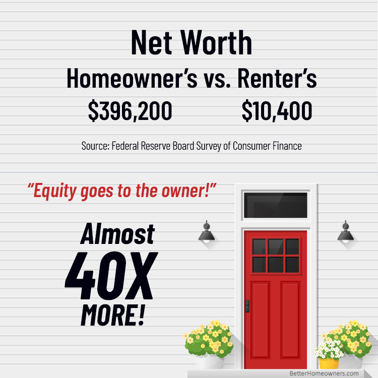 Get on the Equity Express