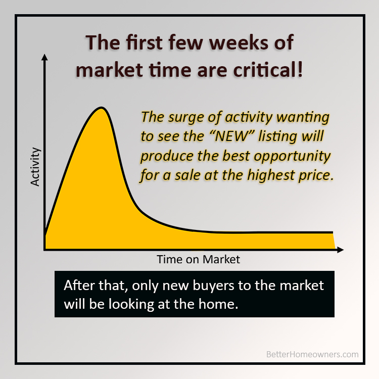 The first few weeks of market time are critical!