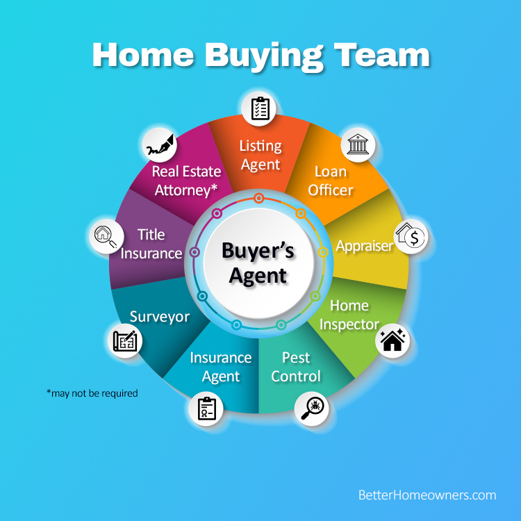 It takes a team to buy a home