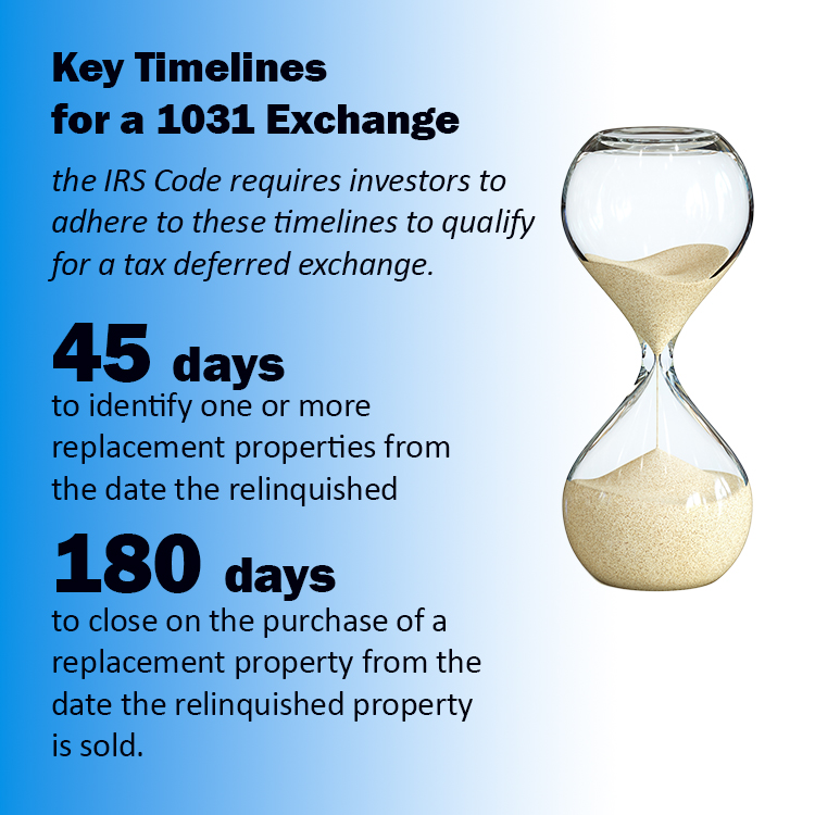 Key Timelines for 1031 Exchanges