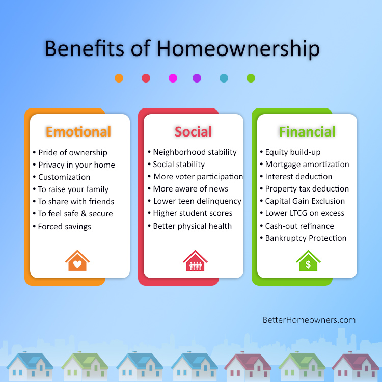 Benefits of Homeownership