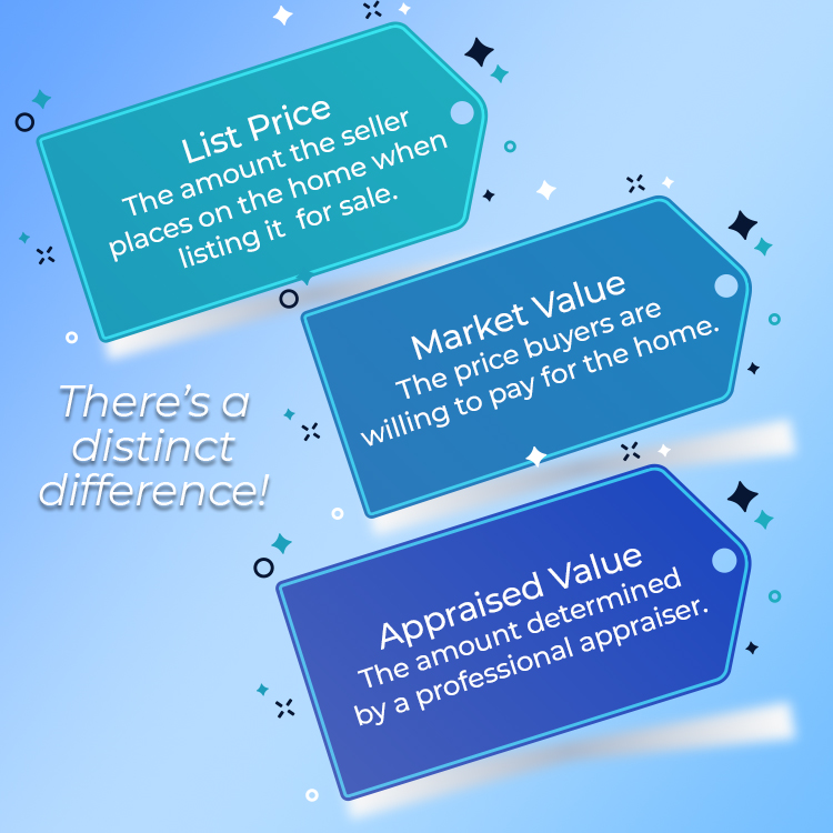 There is a distinct difference in values!