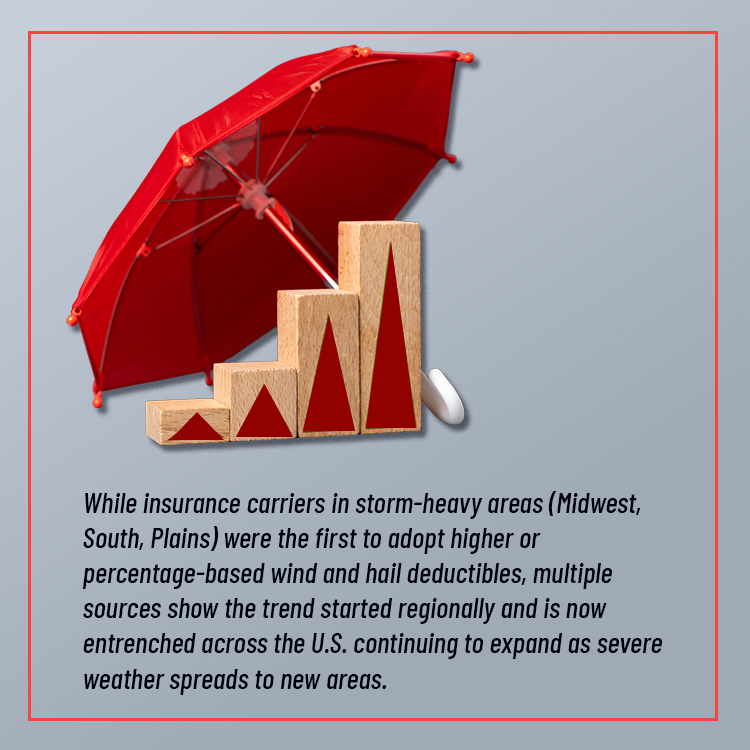 Increasing Deductibles Can Lower Insurance