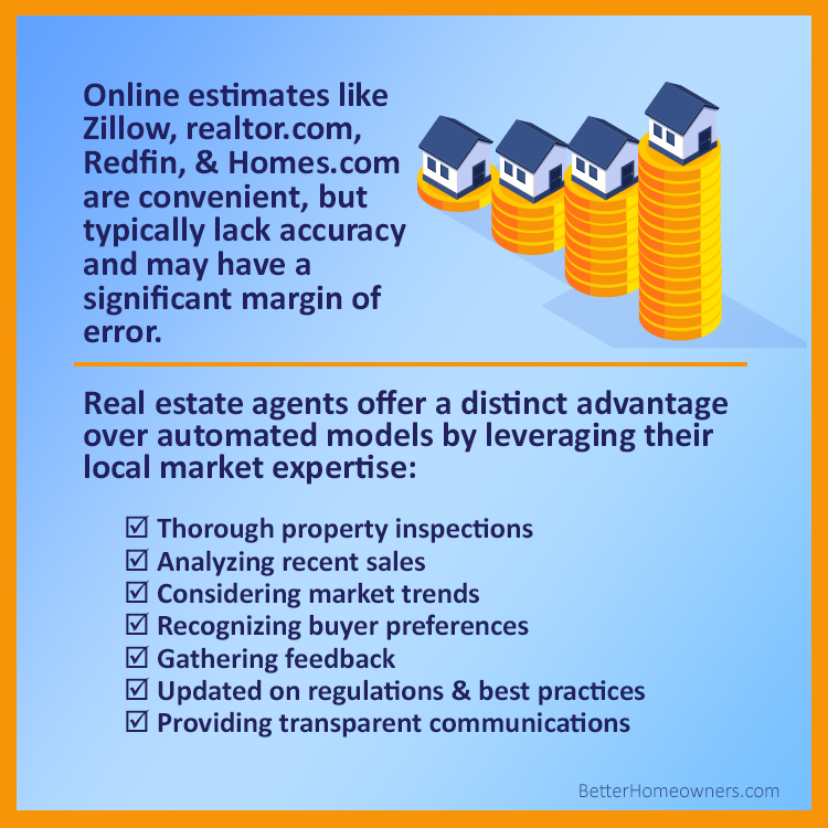 Online estimates may Be convenient but not necessarily accurate.