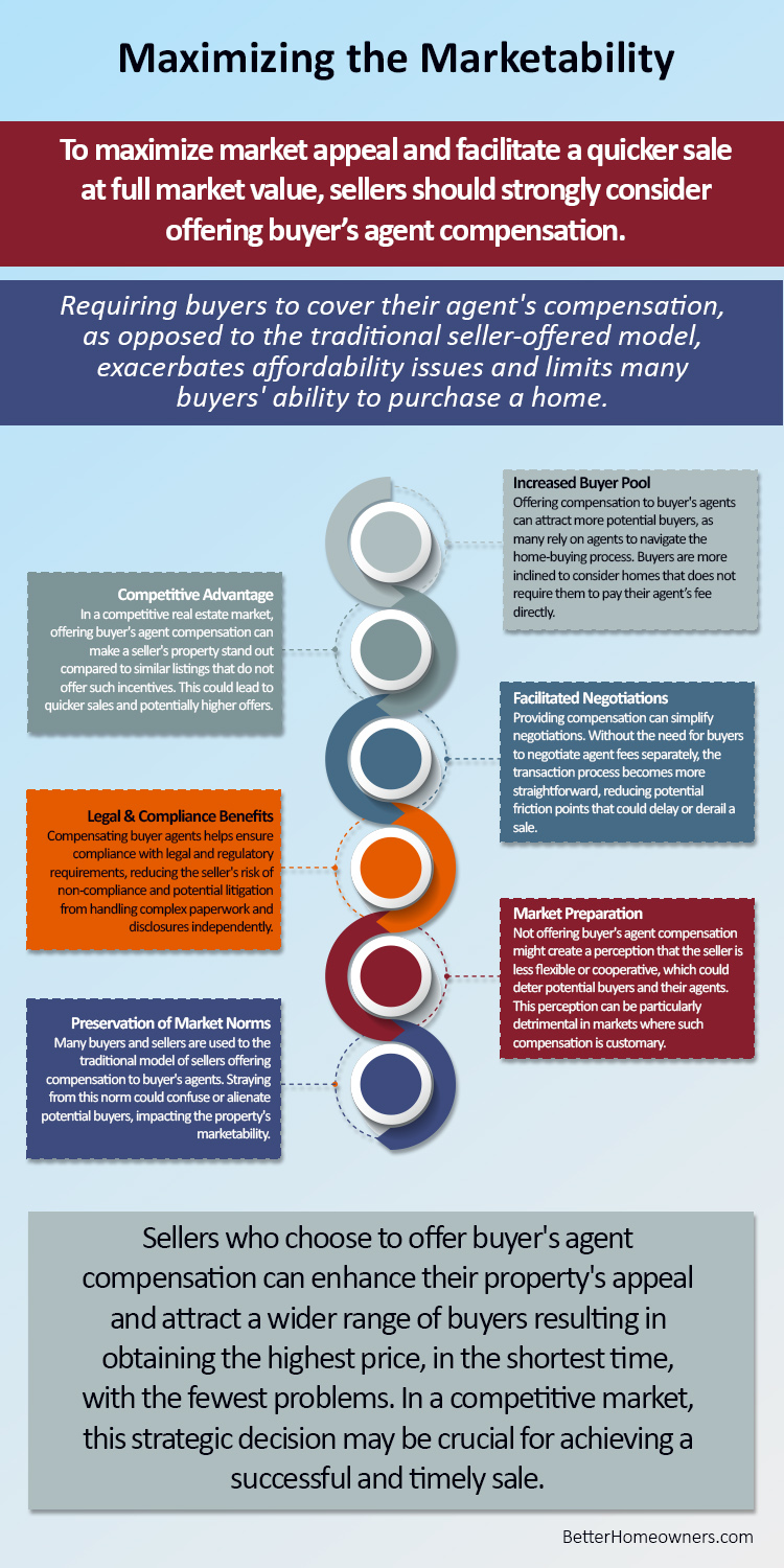 Maximizing the Marketability of your Home