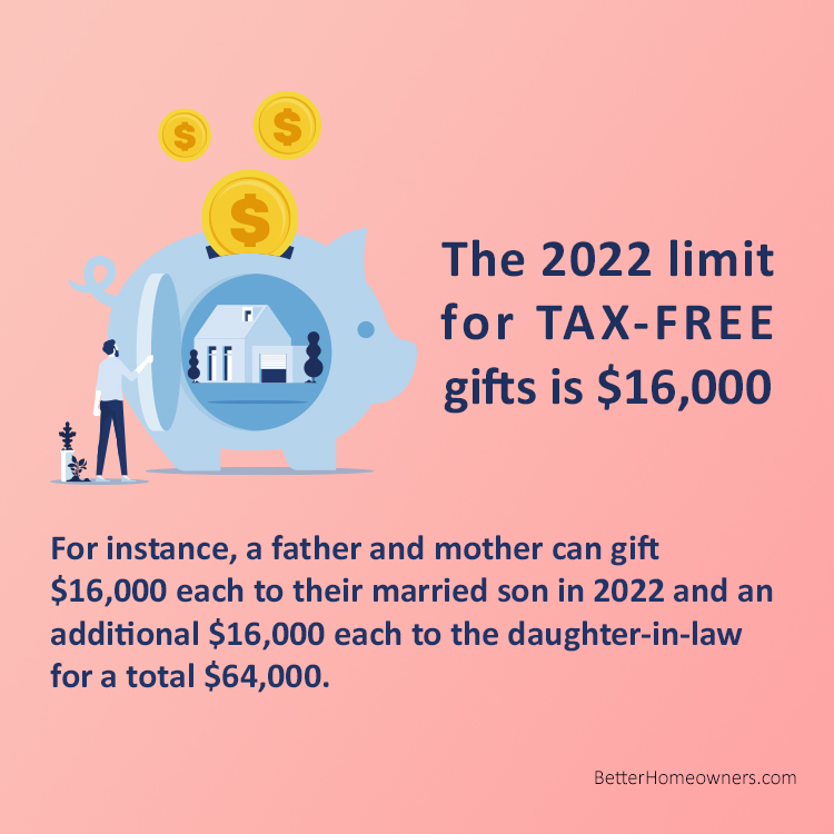 2022 IRS Gift Limit
