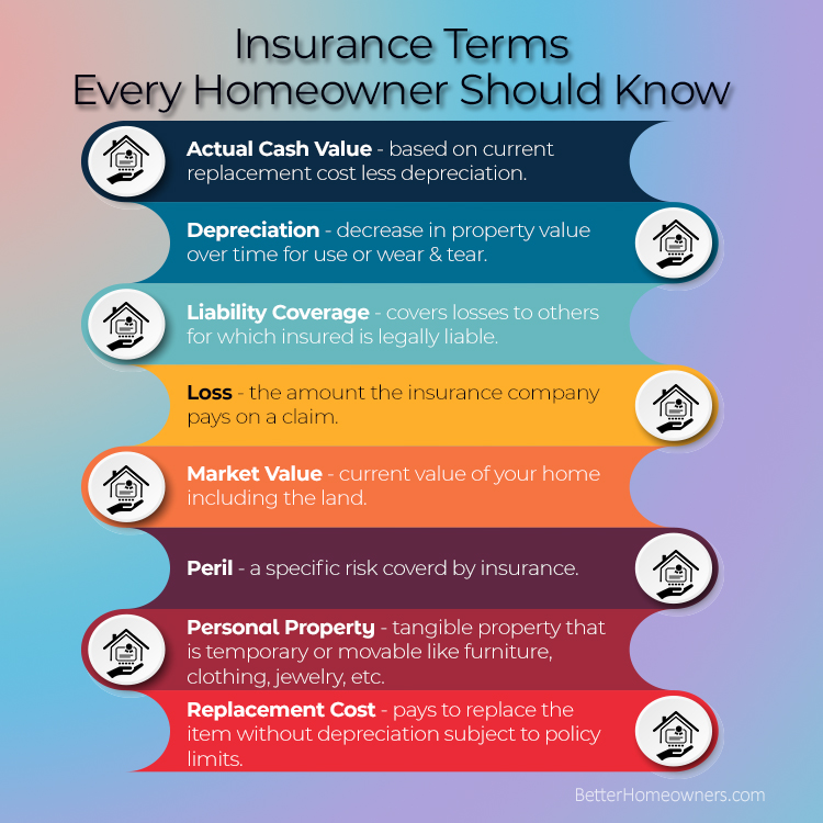 Insurance Terms Every Homeowner Should Know