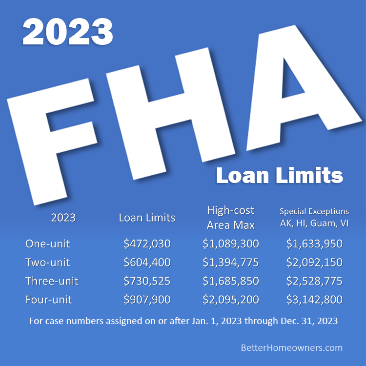 2023 FHA Loan Limits