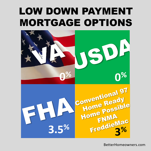 Low Down Payment Options