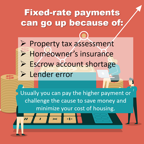 Fixed-rate payments can increase