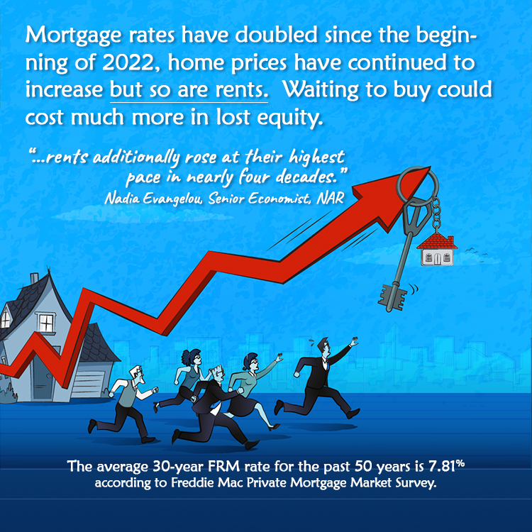 Rents Are Rising Too!