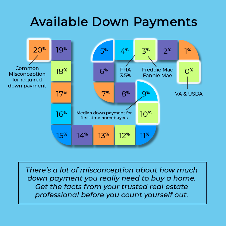 Available Down Payment Options