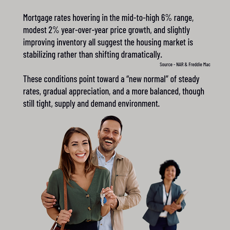 Conditions Point to a New Normal