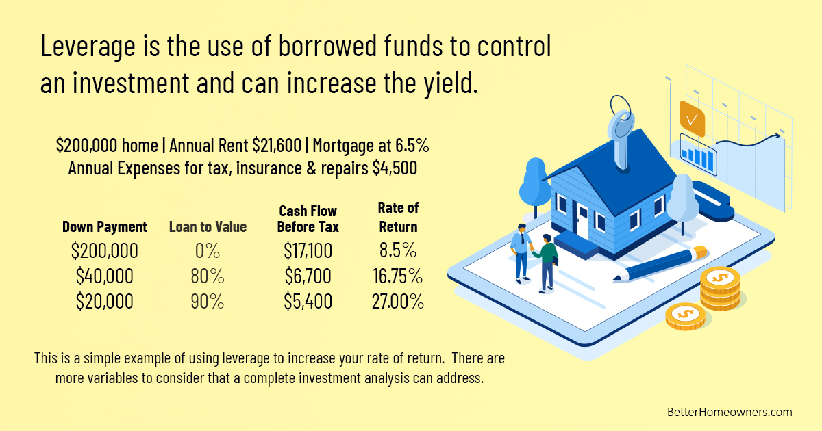Leverage Your Rental Opportunities