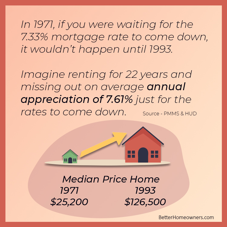 In 1971, if you were waiting for rates to come down...