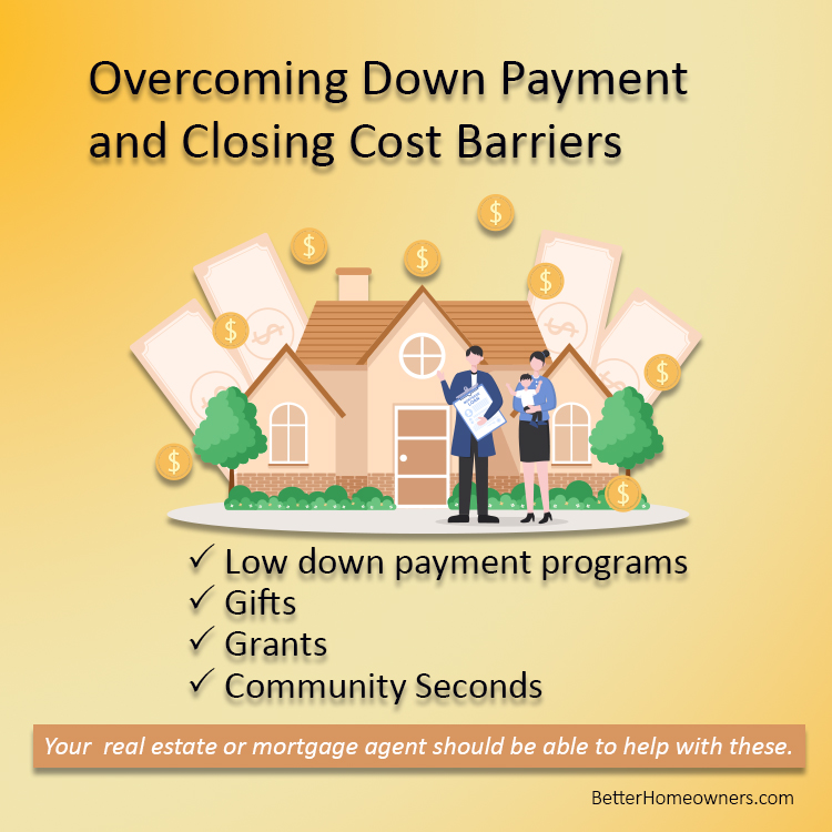 Overcoming down payment and closing cost barriers