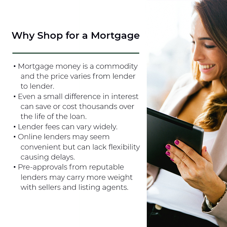 Why Shop for a Mortgage?