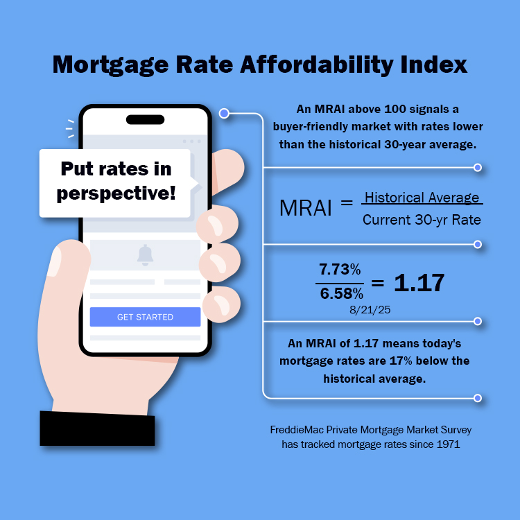 Put Mortgage Rates in Perspective
