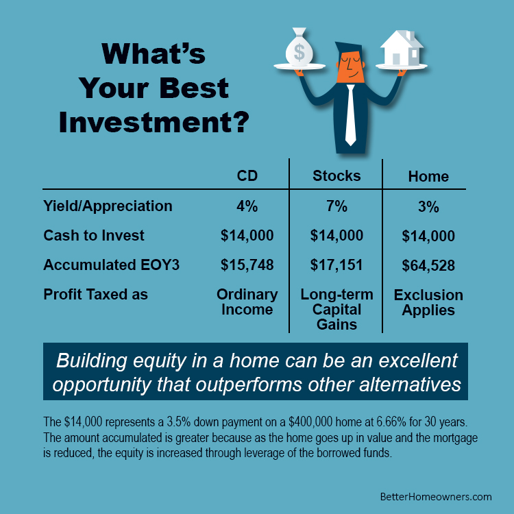 Your Best Investment