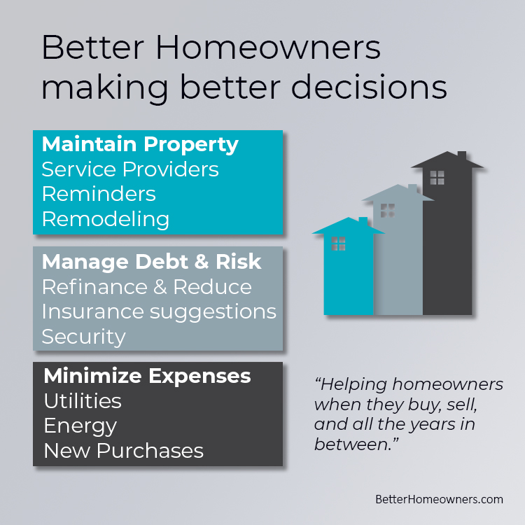 Better Homeowners Making Better Decisions
