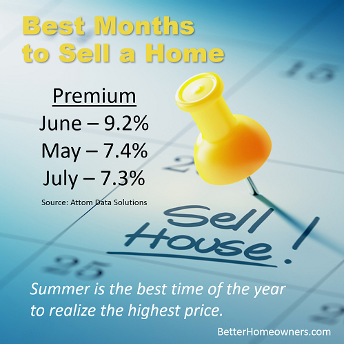 Best months to sell