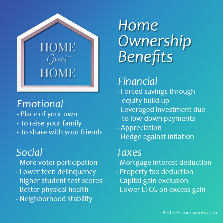 Homeownership brings a wealth of benefits