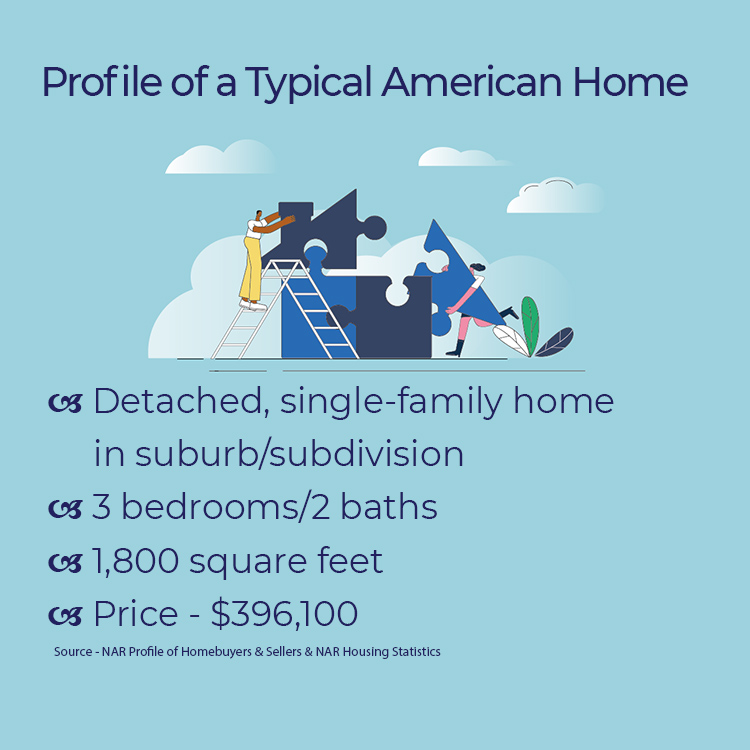 Profile of Typical American Home