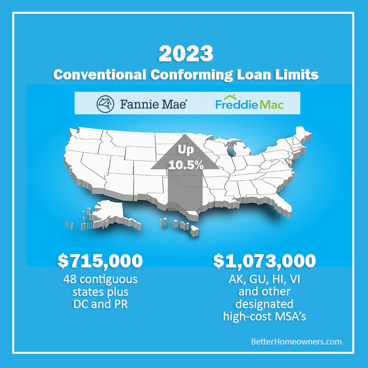 2023 Conforming Loan Limits for Conventional Loans