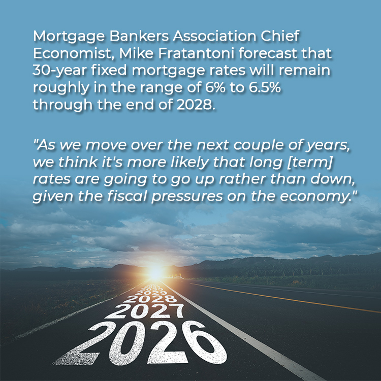 Mortgage Rate Forecast