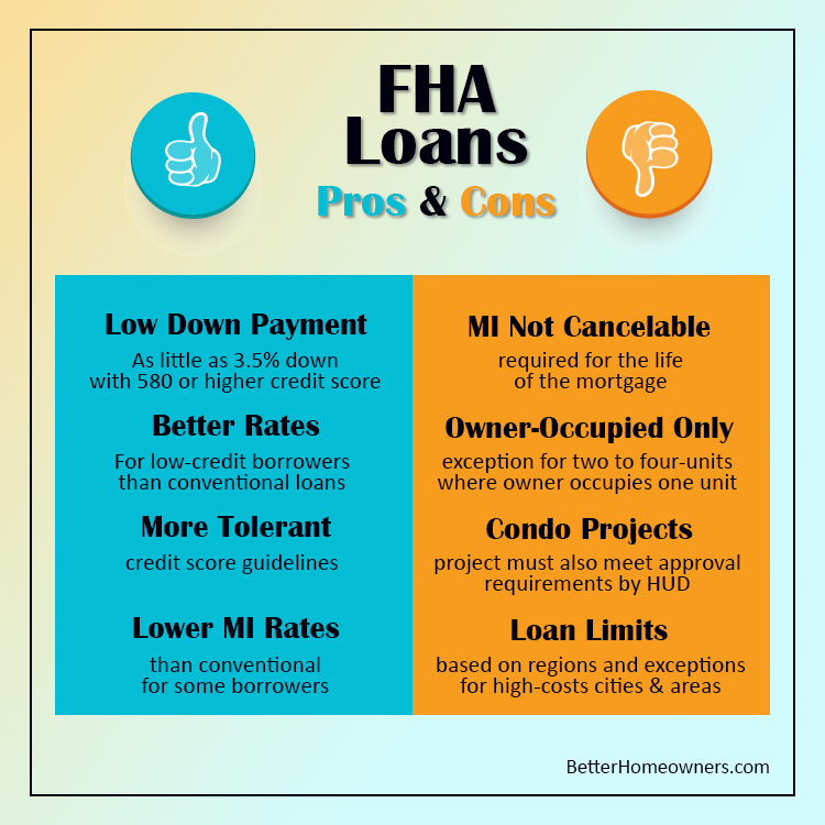 FHA Loans - Pros & Cons