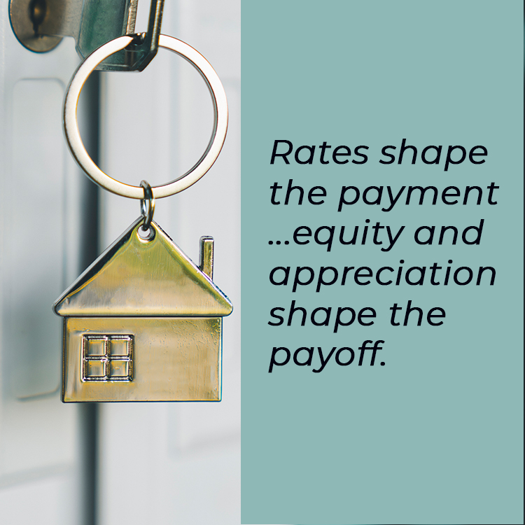 Rates shape the payment but...