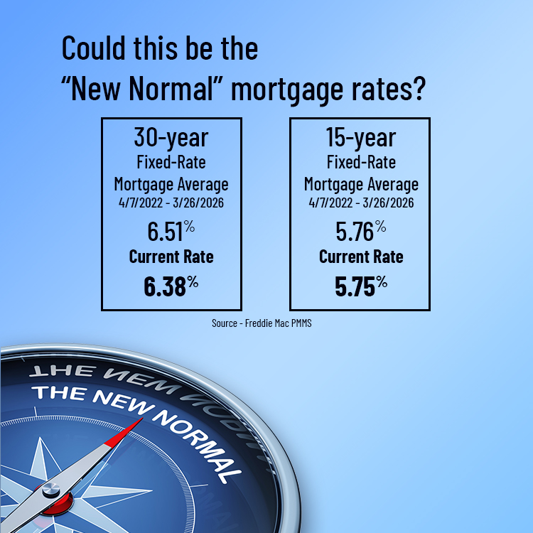 Could this be the "New Normal" mortgage rates?