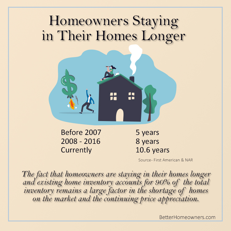 Homeowners Staying Longer in Their Homes