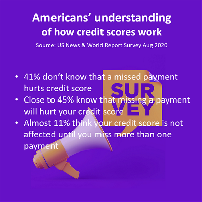 Missed Payment
